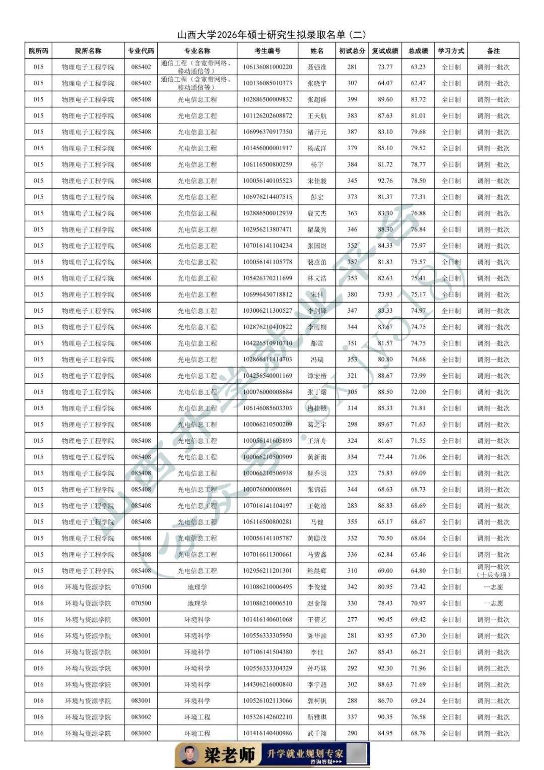 27考研收藏：山西大學2026年考研報錄資料（四）