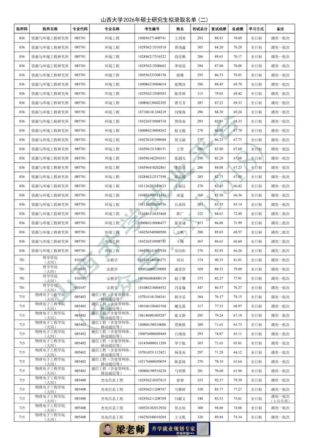 27考研收藏：山西大學2026年考研報錄資料（四）
