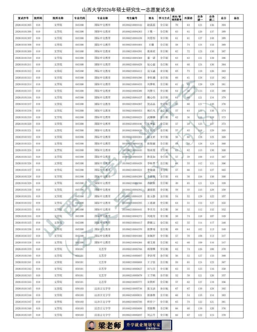 27考研收藏：山西大學2026年考研報錄資料（四）