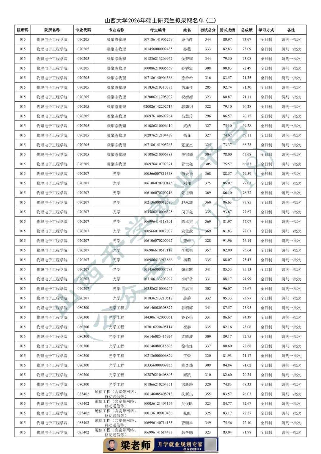 27考研收藏：山西大學2026年考研報錄資料（四）