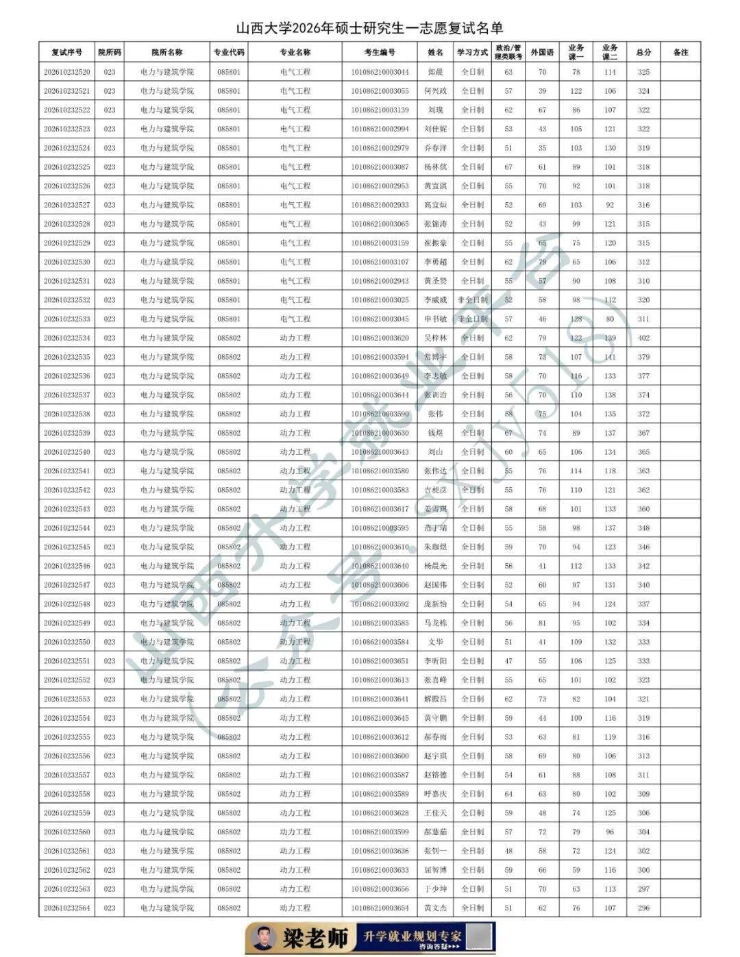 27考研收藏：山西大學2026年考研報錄資料（四）