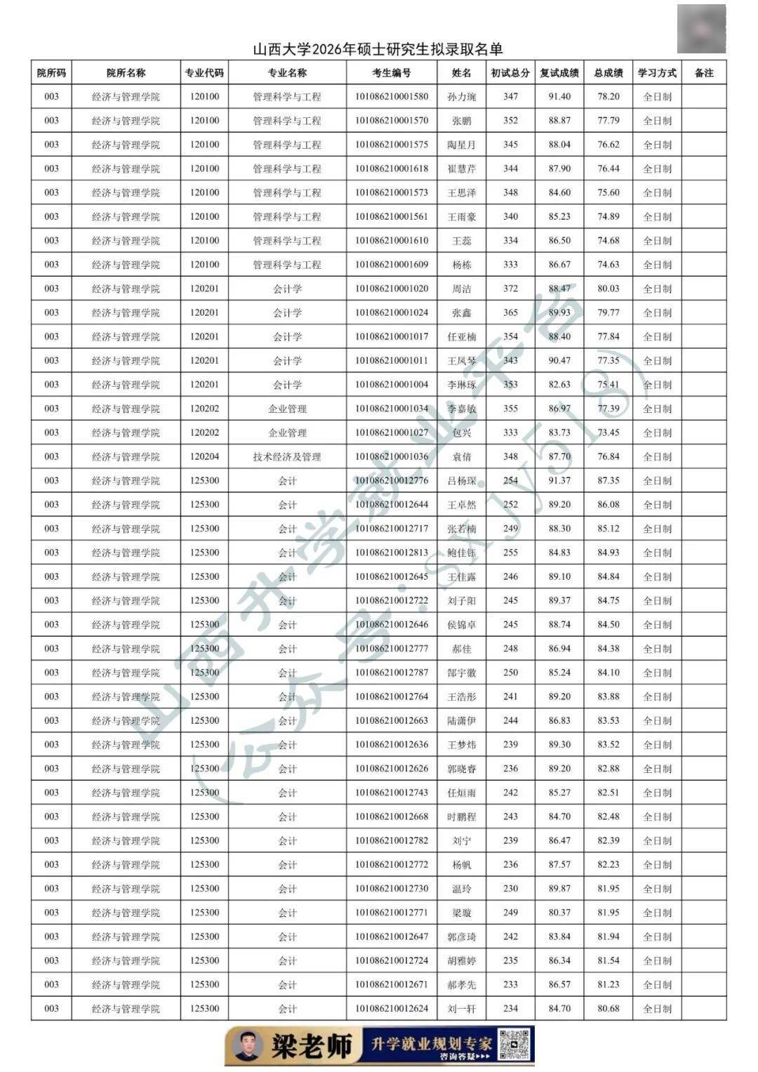 27考研收藏：山西大學2026年考研報錄資料（四）