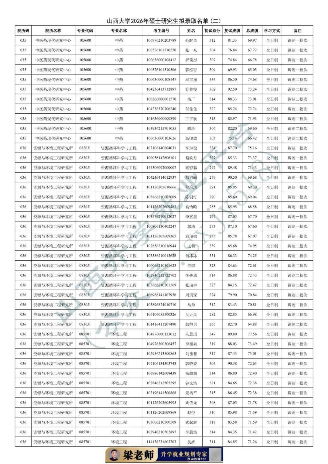 27考研收藏：山西大學2026年考研報錄資料（四）