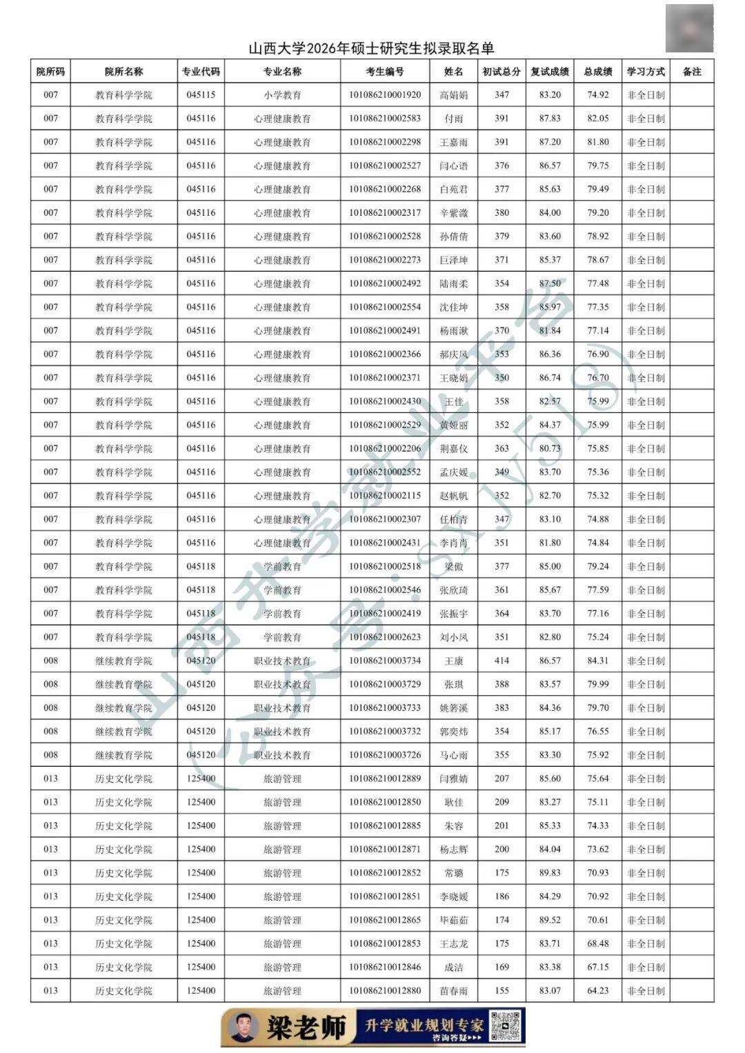 27考研收藏：山西大學2026年考研報錄資料（四）