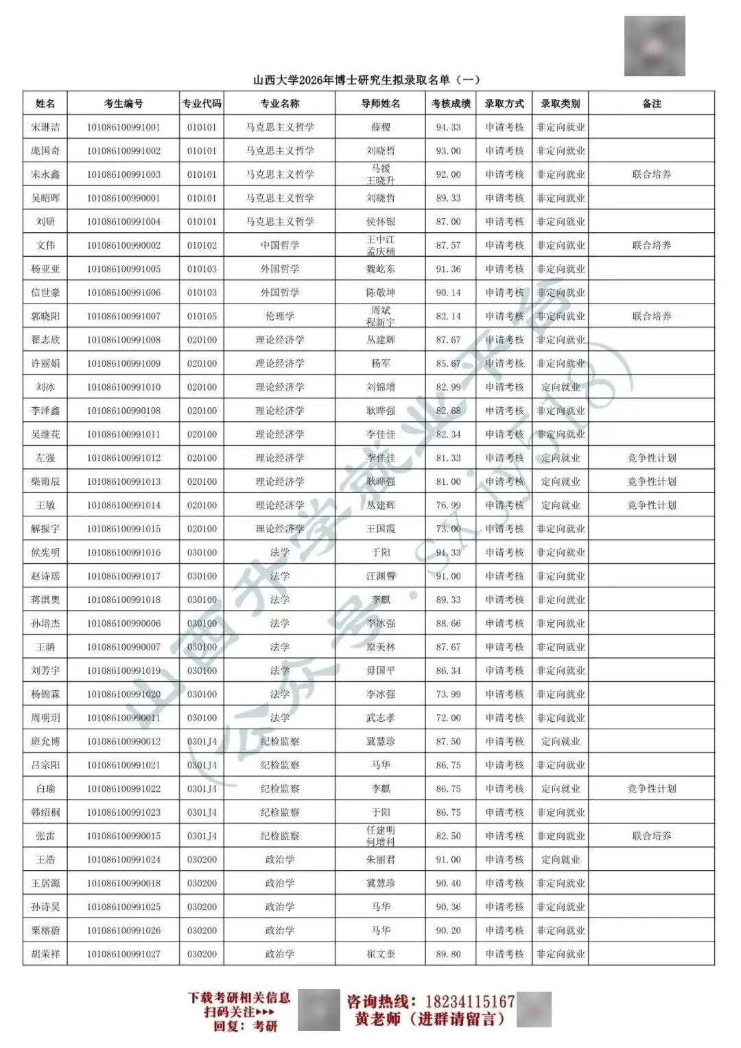 27考研收藏：山西大學2026年考研報錄資料（四）