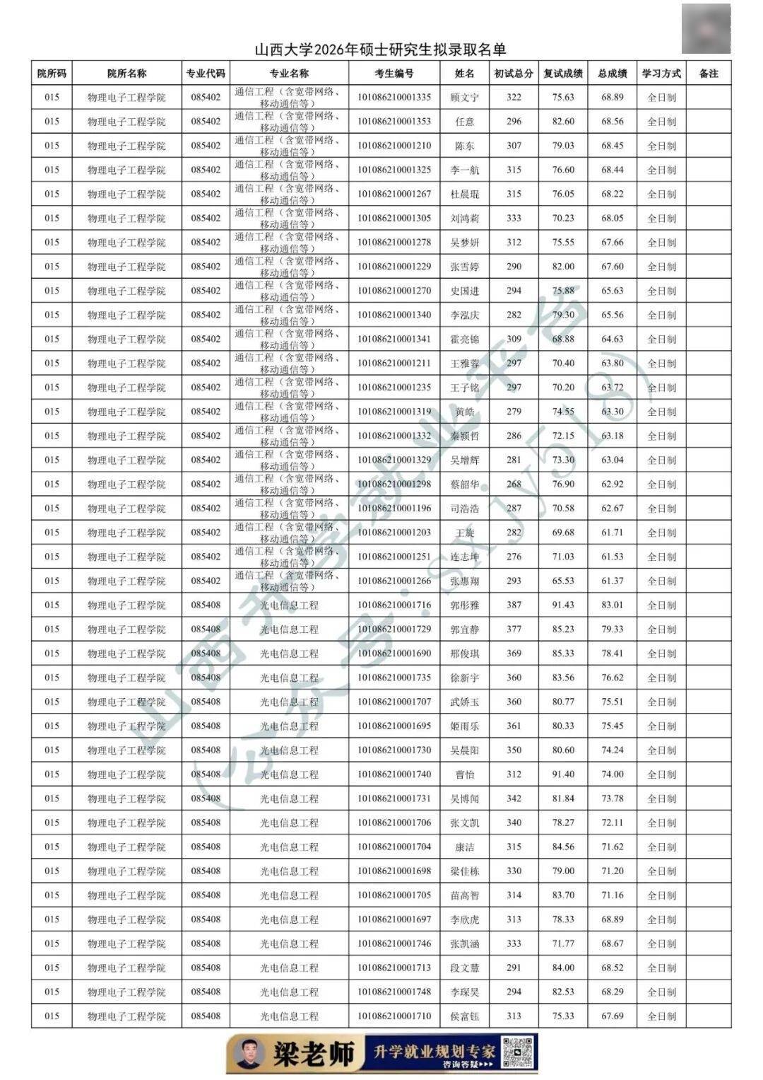 27考研收藏：山西大學2026年考研報錄資料（四）