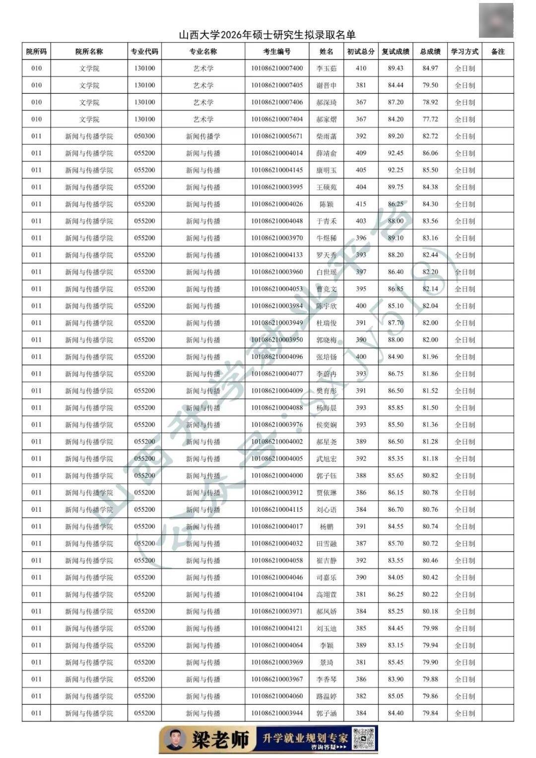 27考研收藏：山西大學2026年考研報錄資料（五）