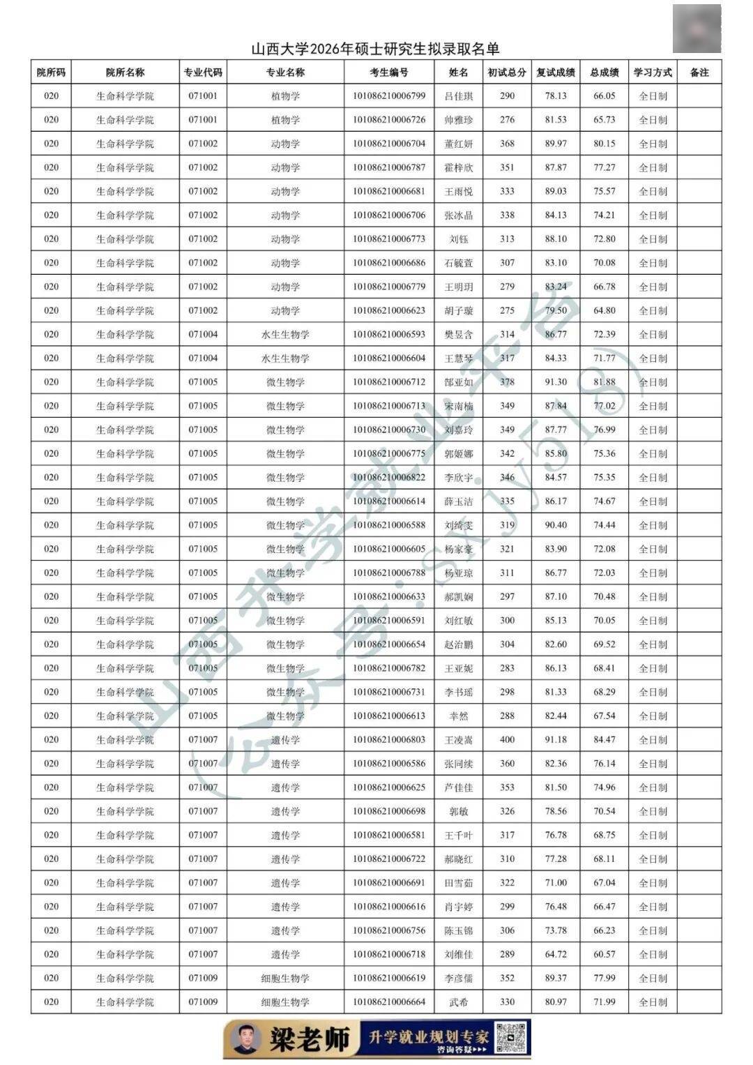 27考研收藏：山西大學2026年考研報錄資料（五）