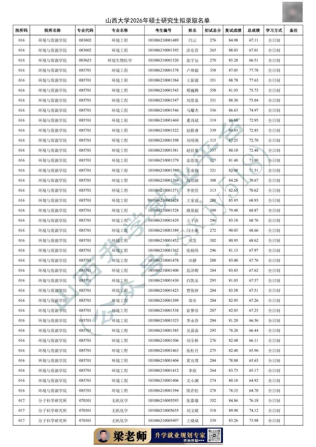 27考研收藏：山西大學2026年考研報錄資料（五）
