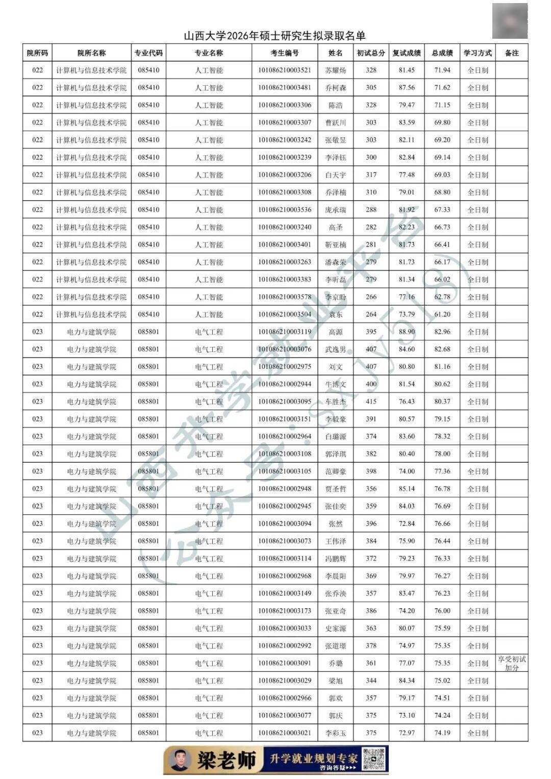 27考研收藏：山西大學2026年考研報錄資料（五）