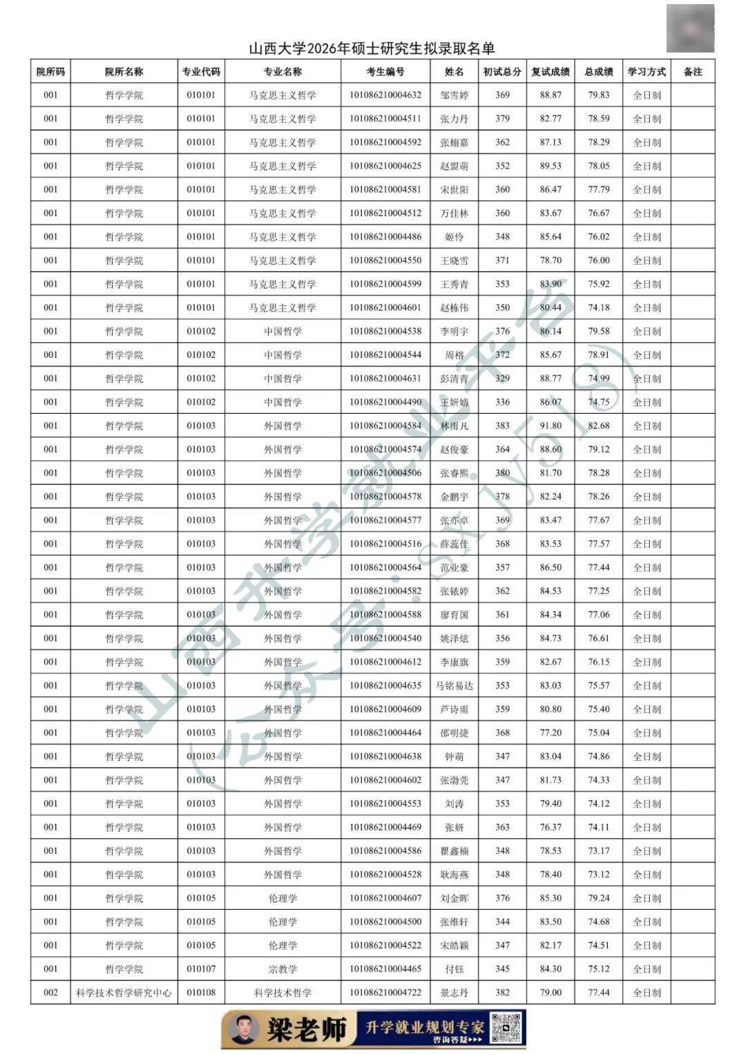 27考研收藏：山西大學2026年考研報錄資料（五）