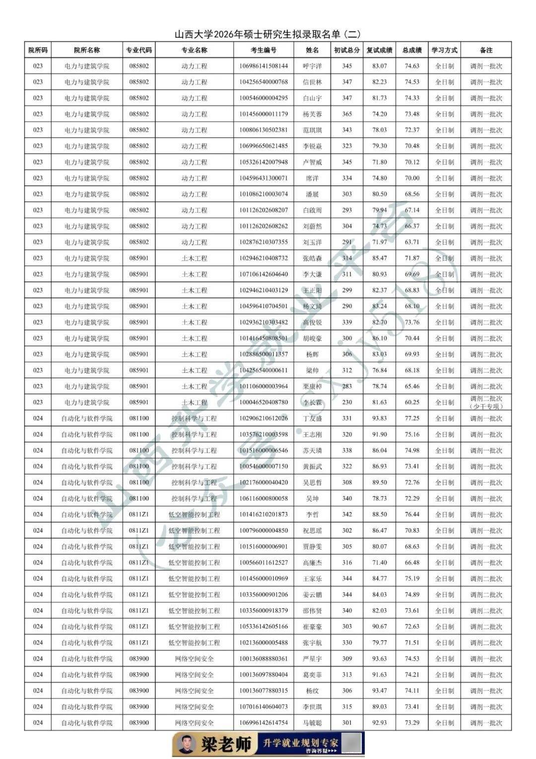 27考研收藏：山西大學2026年考研報錄資料（五）