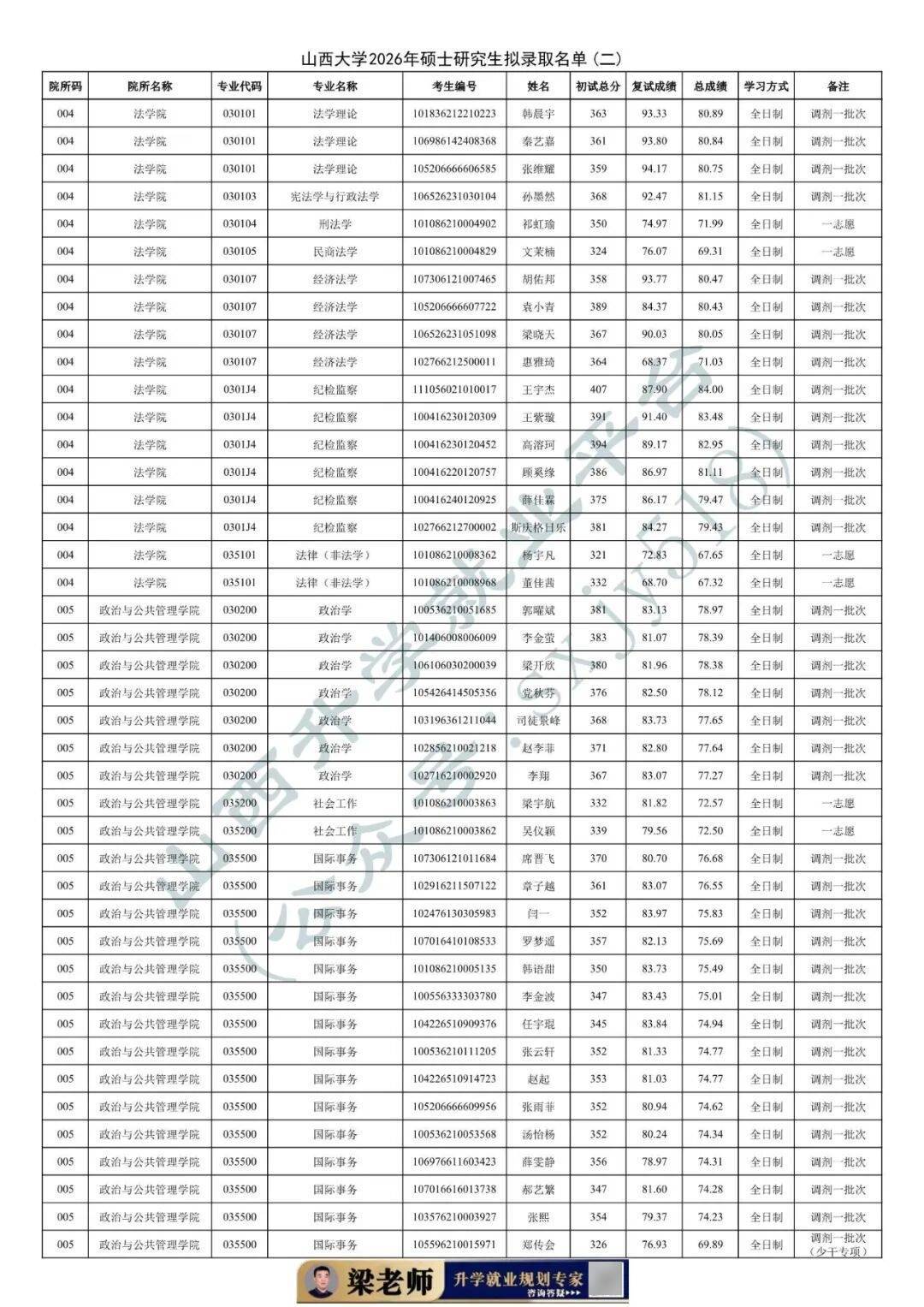 27考研收藏：山西大學2026年考研報錄資料（五）