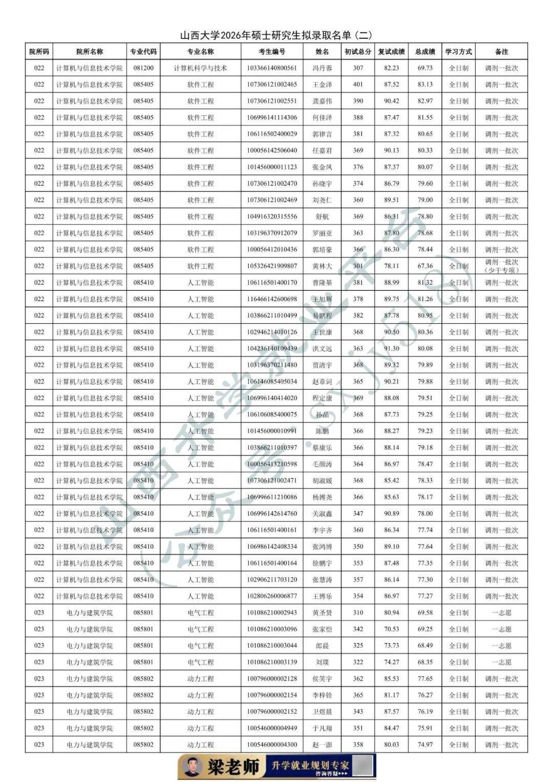 27考研收藏：山西大學2026年考研報錄資料（五）