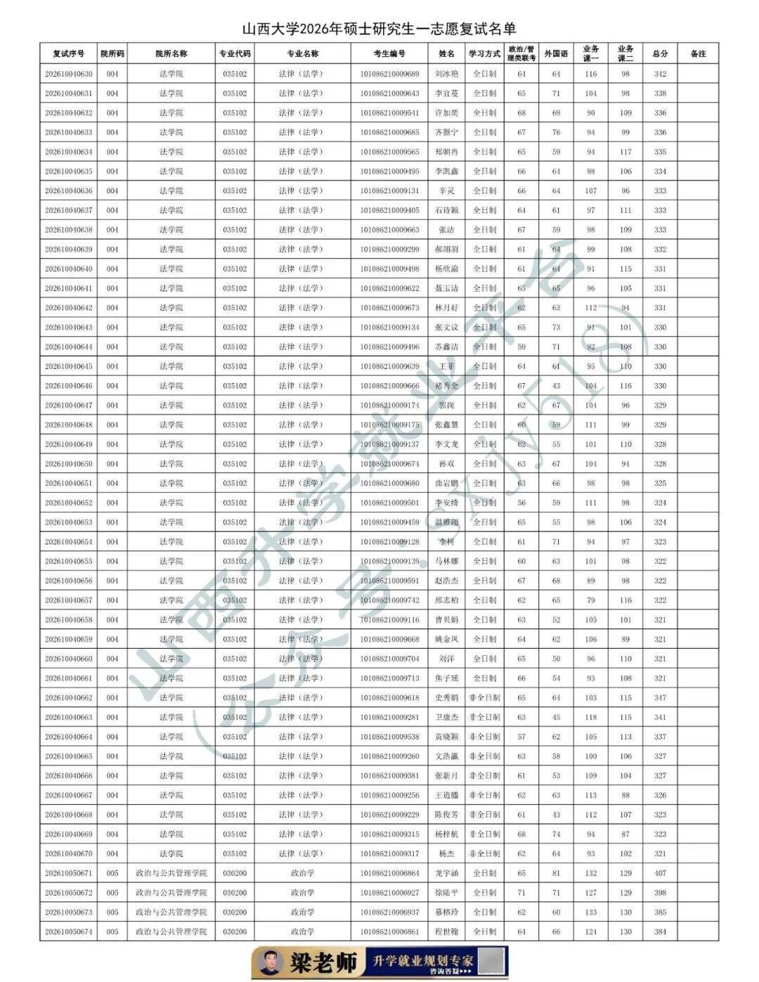 27考研收藏：山西大學2026年考研報錄資料（五）