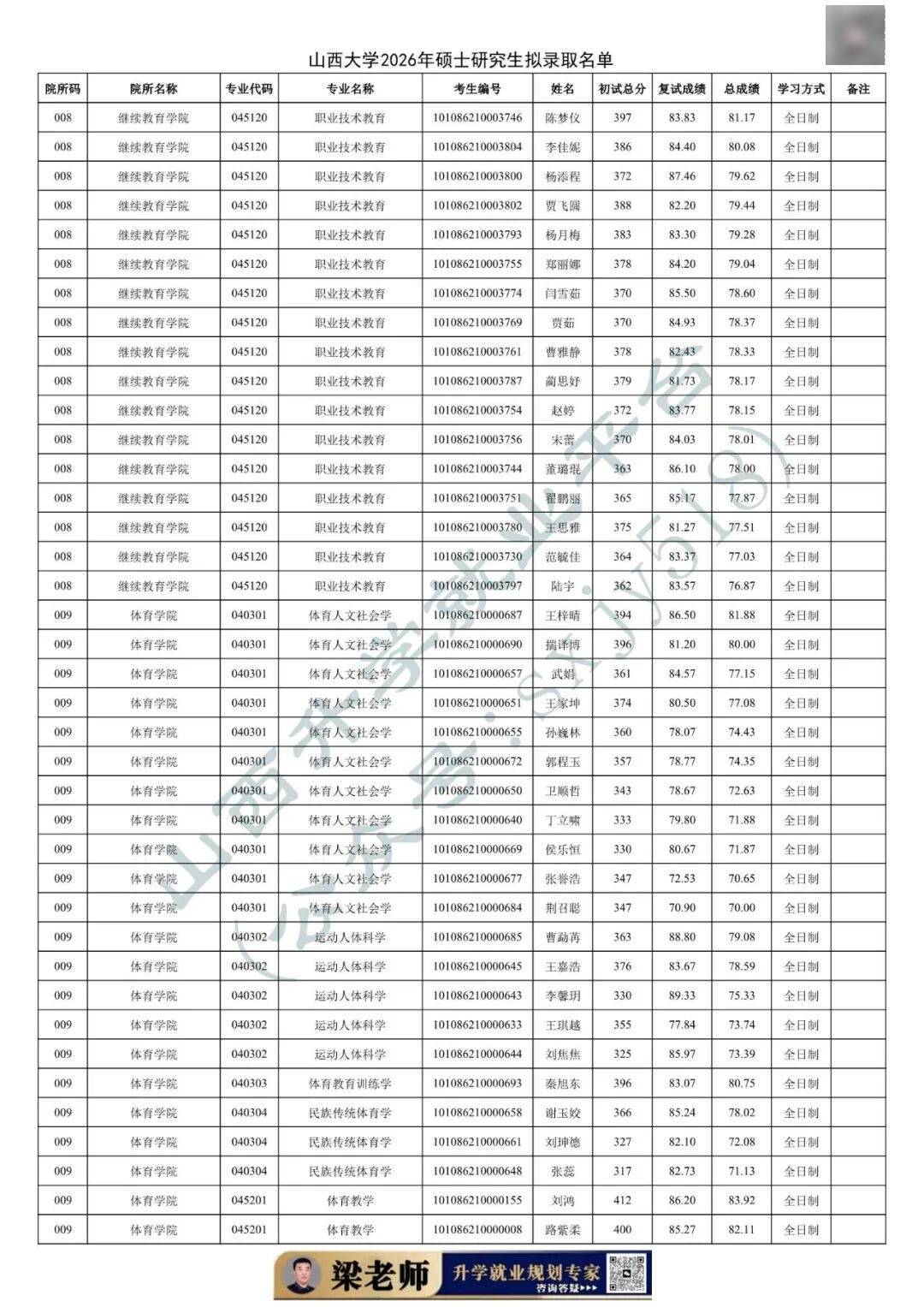 27考研收藏：山西大學2026年考研報錄資料（五）