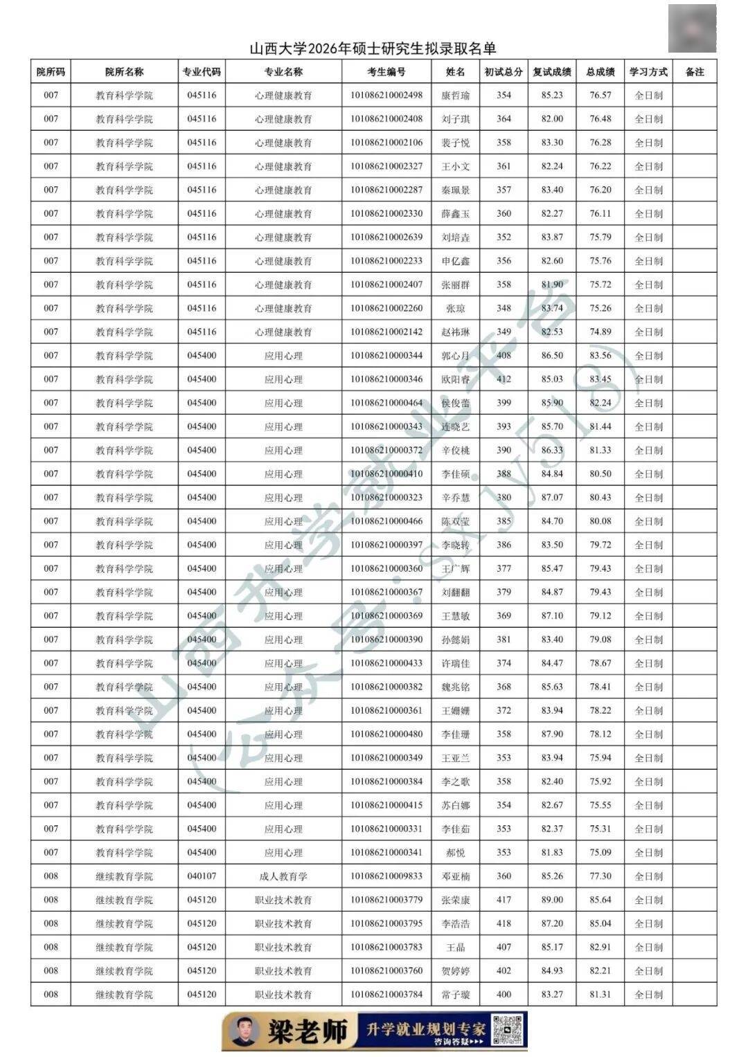 27考研收藏：山西大學2026年考研報錄資料（五）