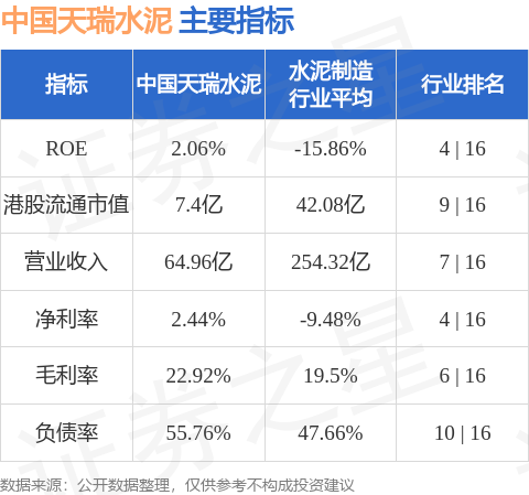 中國天瑞水泥(01252.HK)接獲聯交所復牌指引 繼續停牌