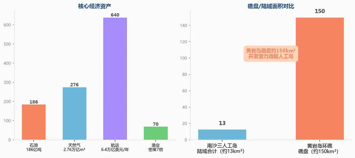 原創菲律賓交海圖，中國交房產證！黃巖島從此歸中國永久管轄！