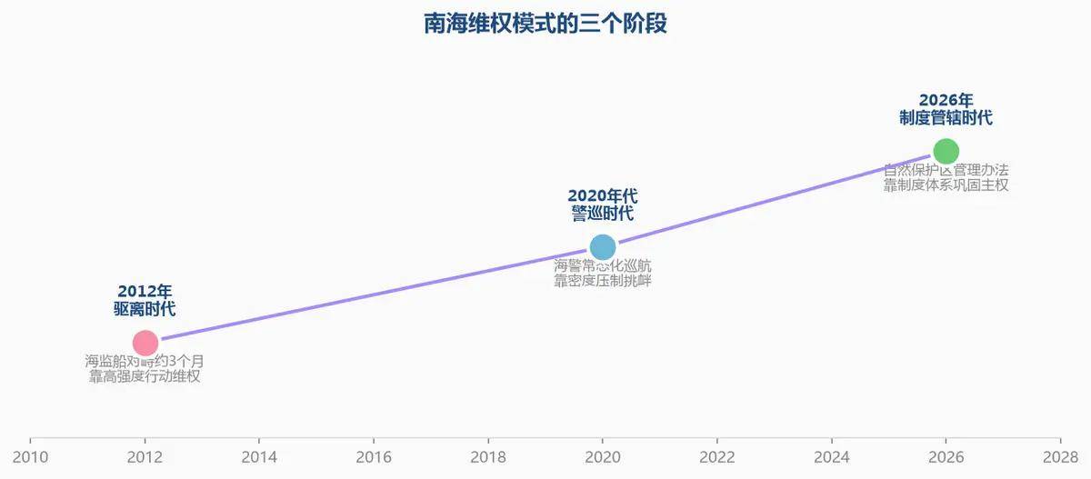 原創菲律賓交海圖，中國交房產證！黃巖島從此歸中國永久管轄！