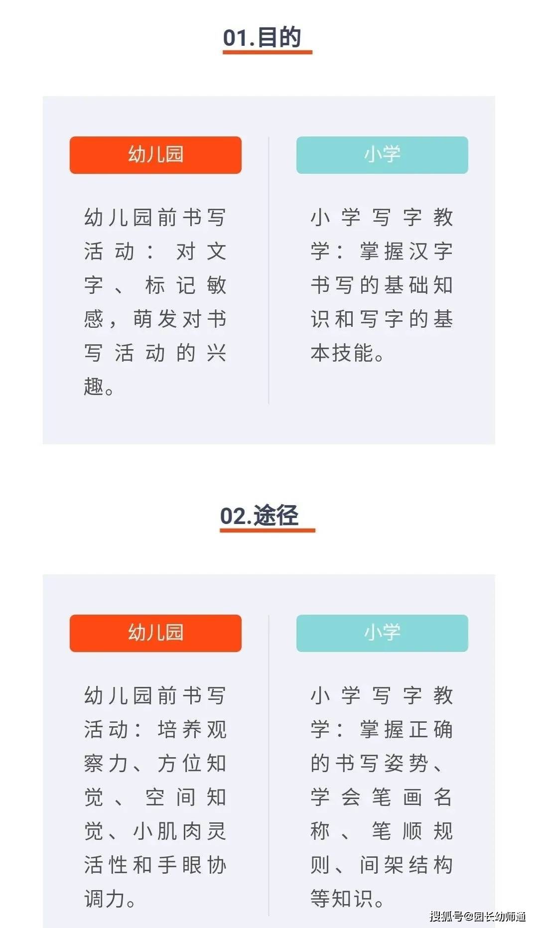 上小學前，做好入學前書寫準備，助力科學幼小銜接！轉給家長！