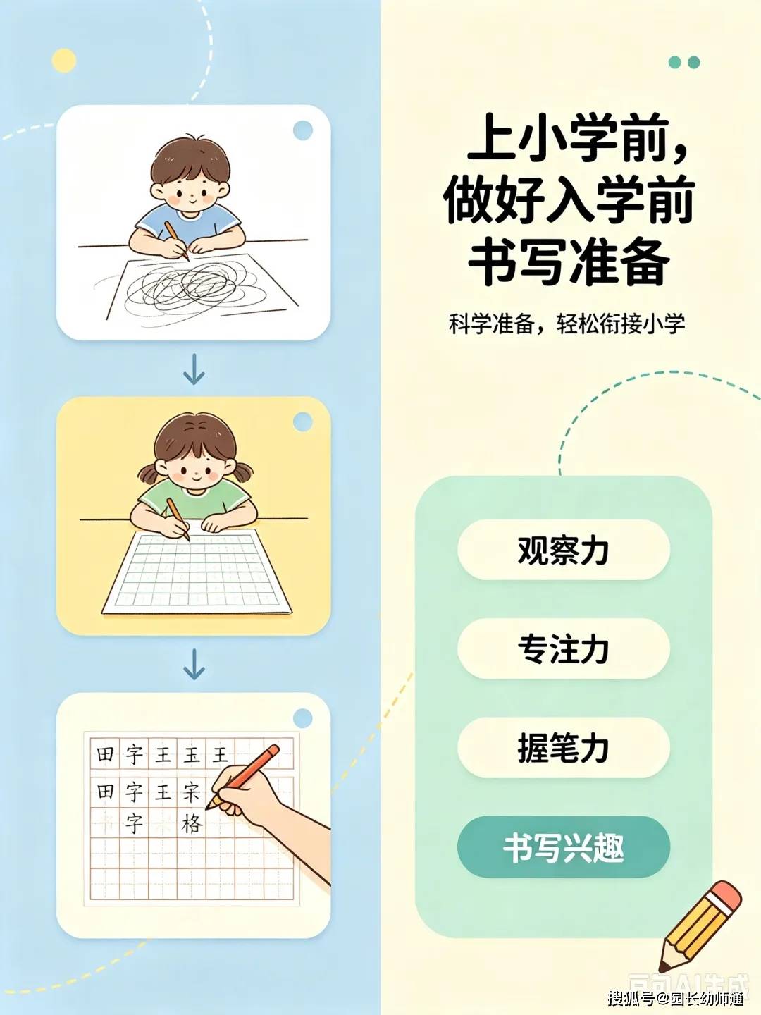 上小學前，做好入學前書寫準備，助力科學幼小銜接！轉給家長！