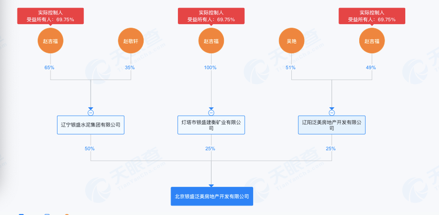 遼寧水泥企業跨界進京，7億拿地押注順義改善盤