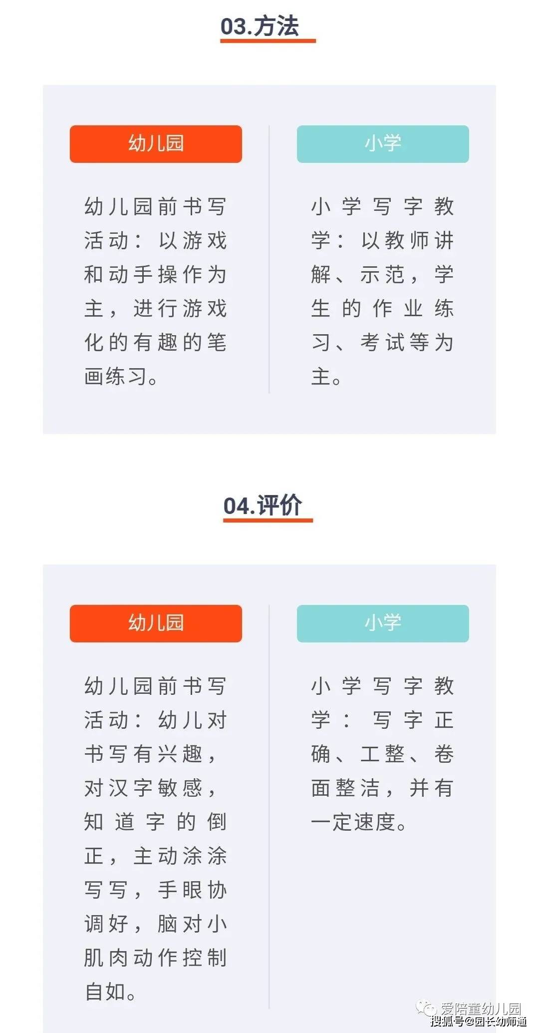 上小學前，做好入學前書寫準備，助力科學幼小銜接！轉給家長！