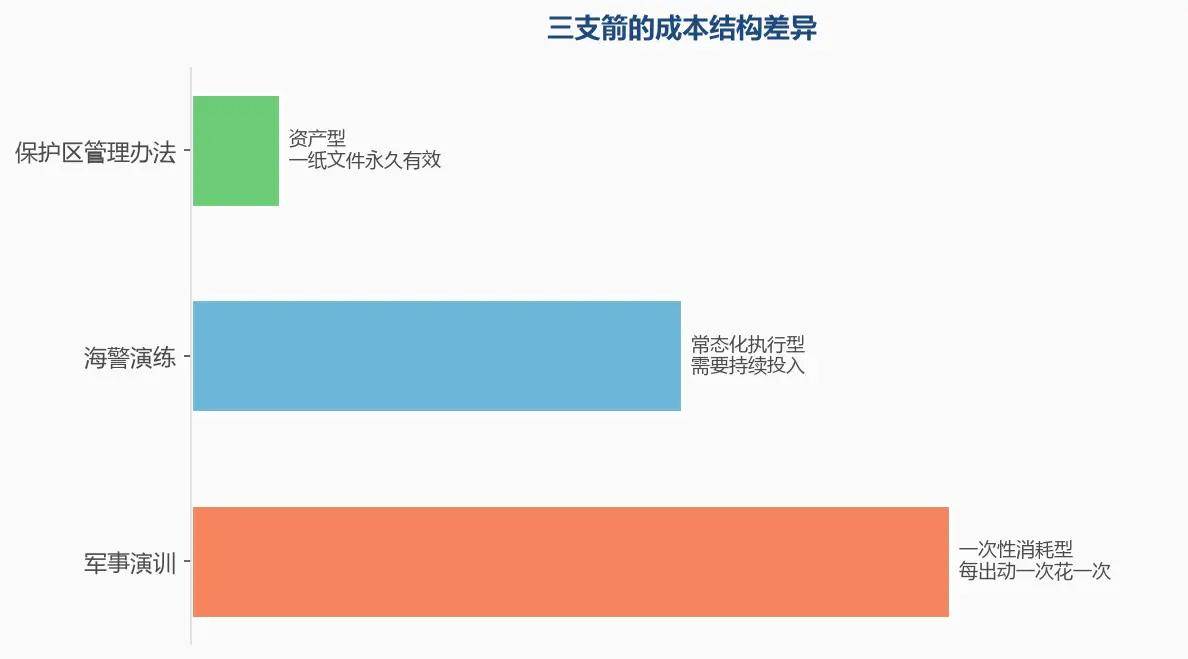 原創菲律賓交海圖，中國交房產證！黃巖島從此歸中國永久管轄！