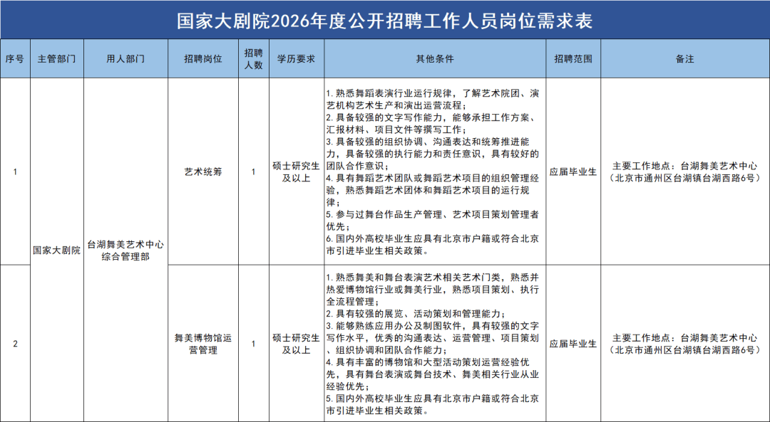 有編制！臺湖舞美藝術中心公開招聘中，有意者快報名！