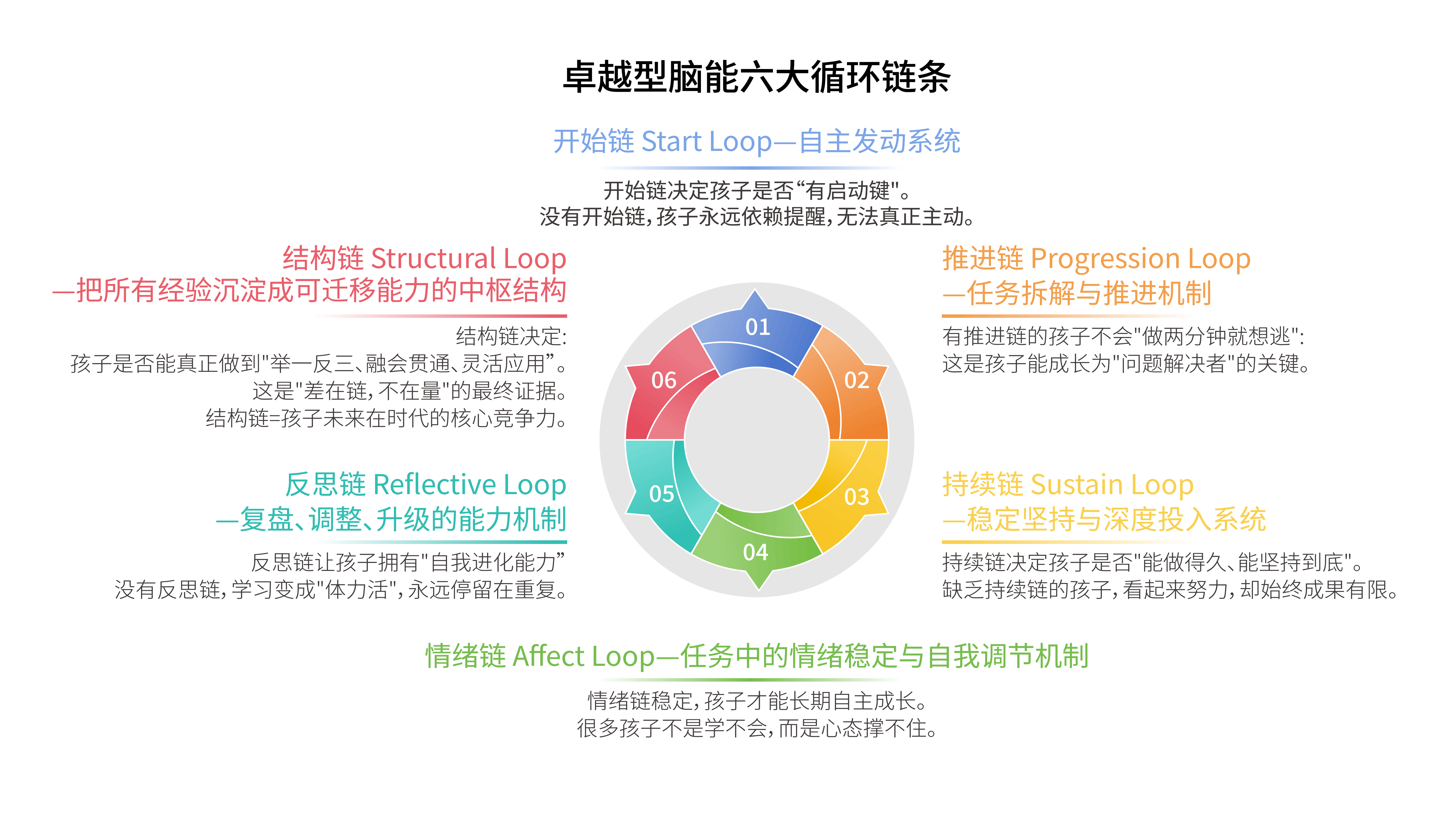 小學成績拔尖，初中驟然退步？多數家長都找錯了原因