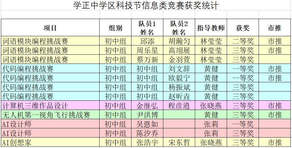 家門口的好學校｜學正中學，每個孩子都有自己的“高光時刻”