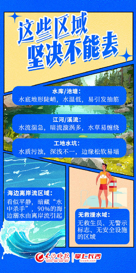 必看收藏！暑期防溺水，掌握這8項要點→