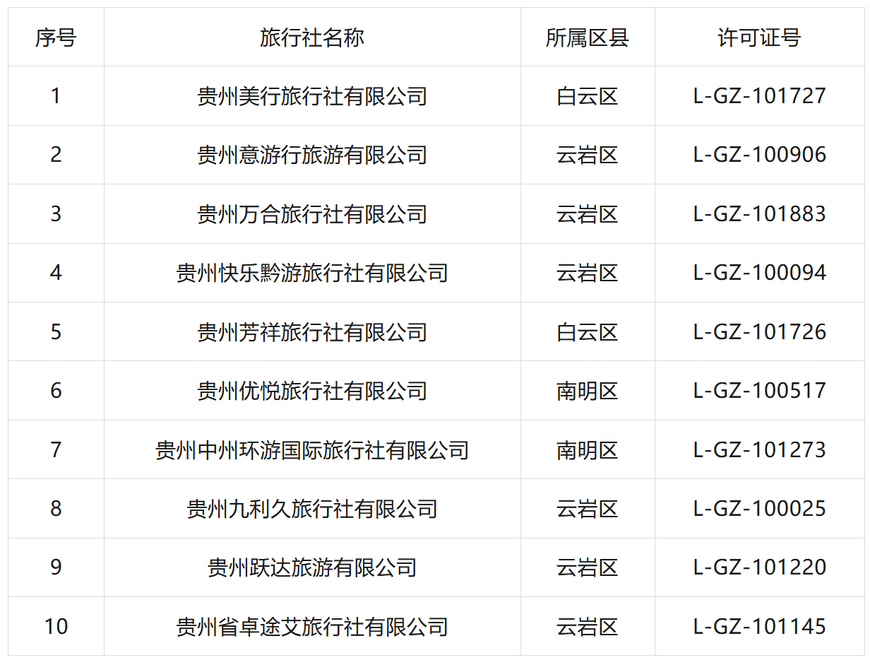 貴陽市文化和旅遊局關於2026年7月旅遊投訴情況的通報