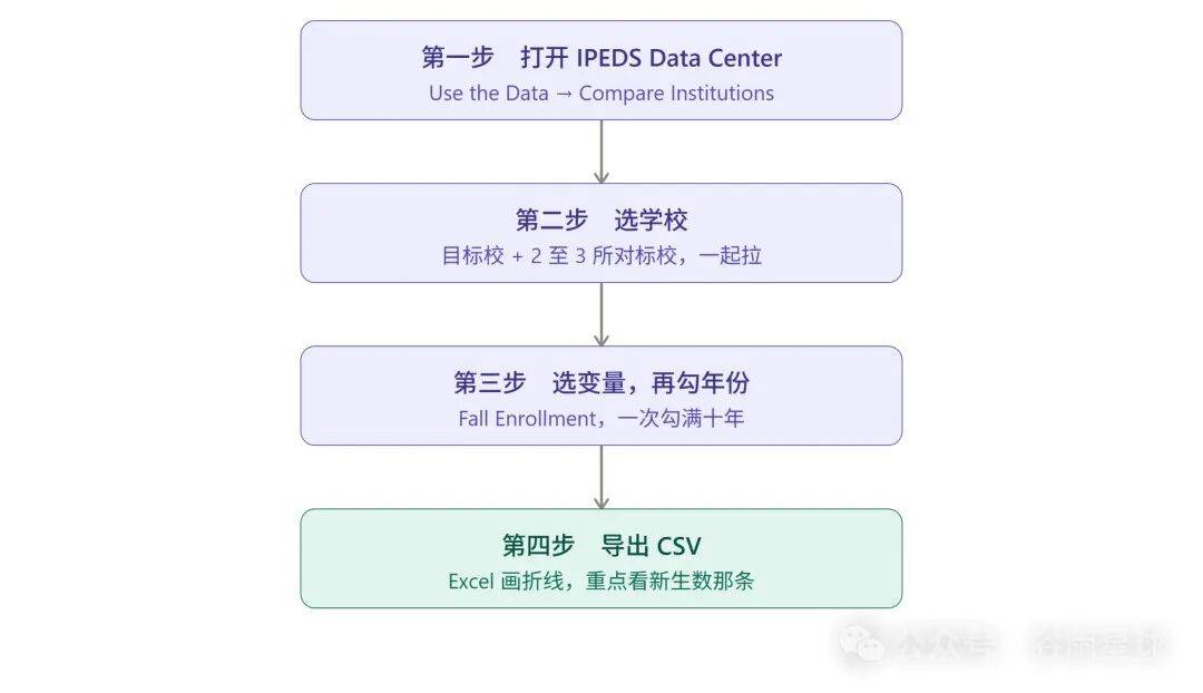 美國大學「裁員潮」, 終身教授也沒逃過