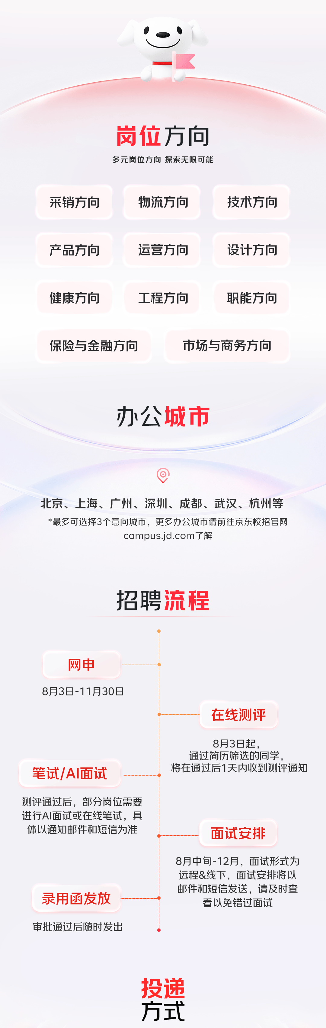 國企公開招聘