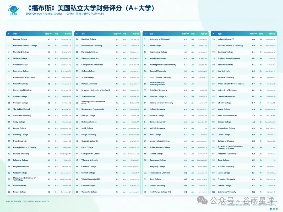 美國大學「裁員潮」, 終身教授也沒逃過