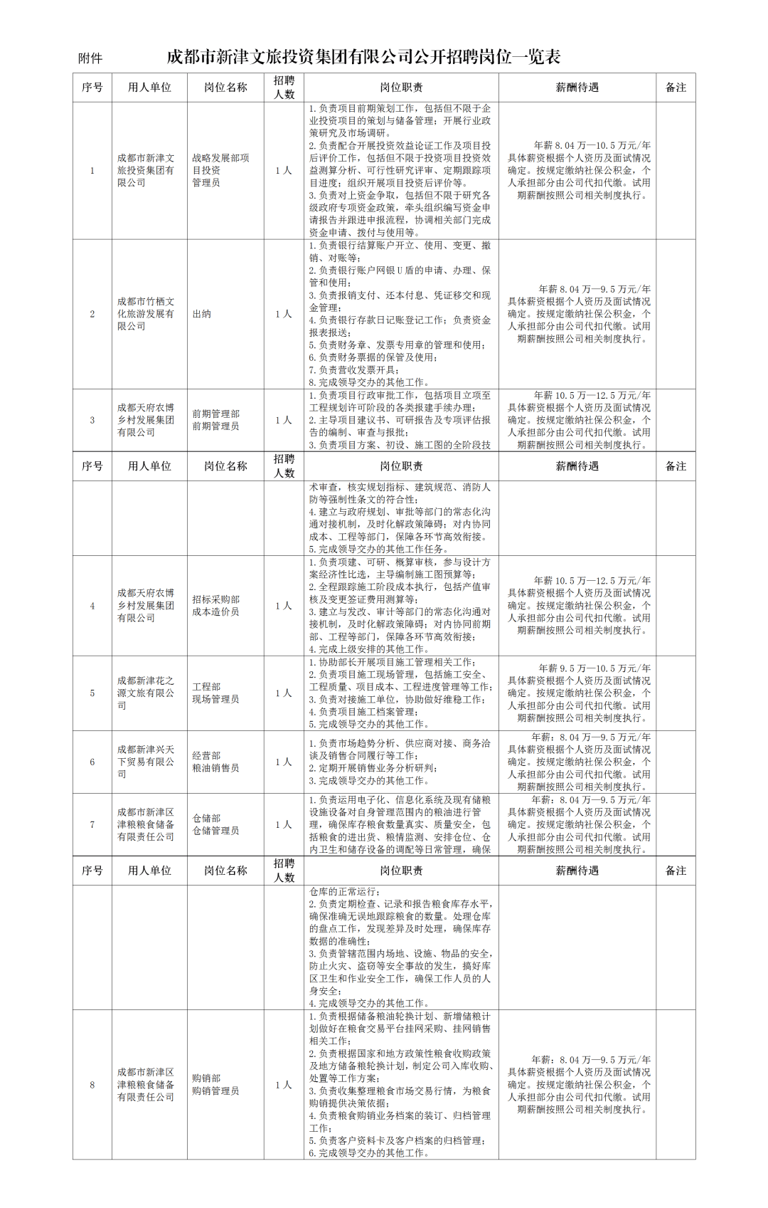國企公開招聘