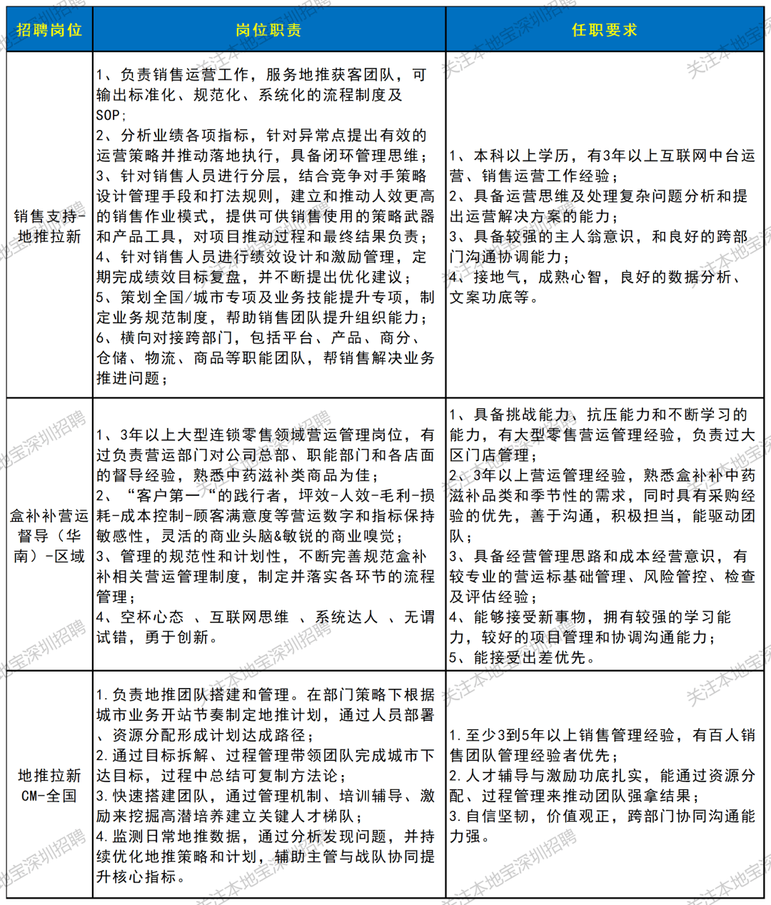 阿里巴巴集團在深最新招聘彙總！