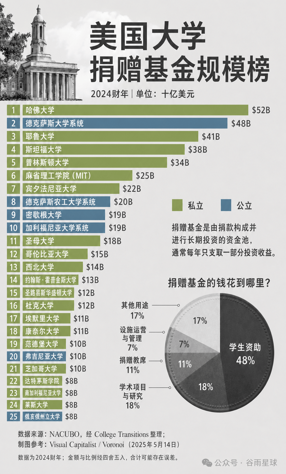 美國大學「裁員潮」, 終身教授也沒逃過