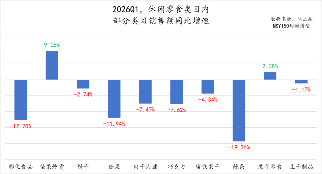 被擠到貨架頂端，辣條真的不好賣了，衛龍靠魔芋爽救場