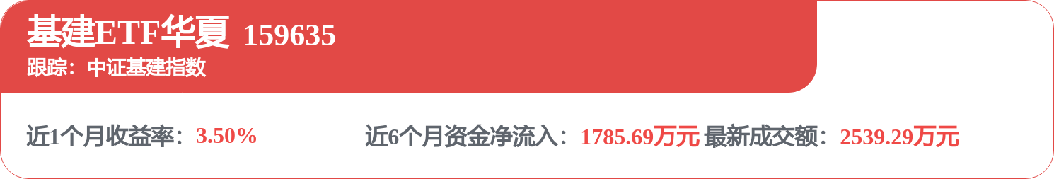 中國能建招標結果：中國能建2026年度汽車起重機租賃服務集中採購