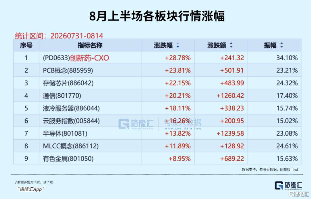 上半月殺出創新藥和算力租賃，下半場黑馬將換成他們！