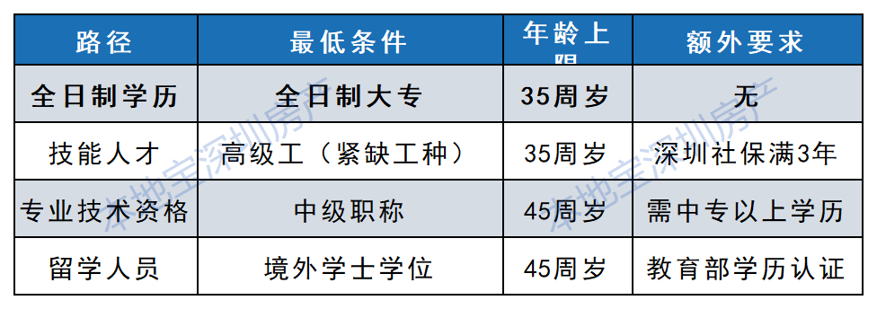 非深戶怎麼申請保租房？“人才引進遷戶核准條件”是什麼意思？