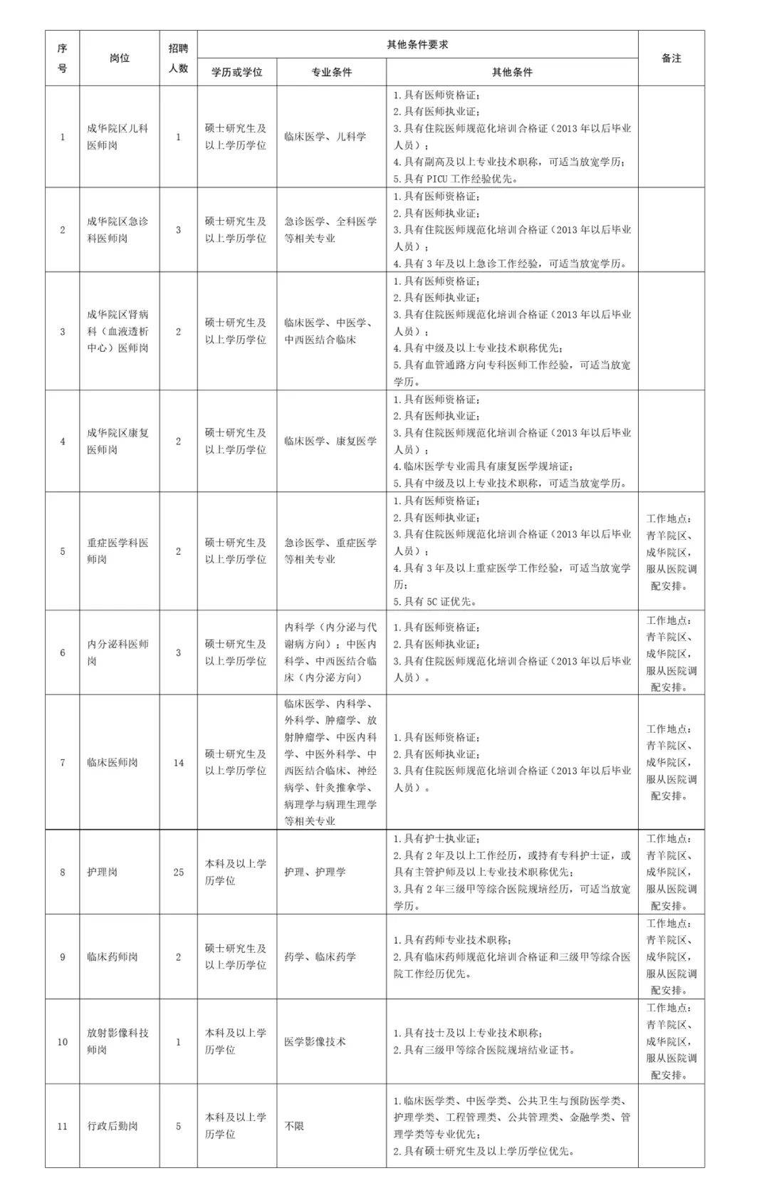 多家事業單位公開招聘