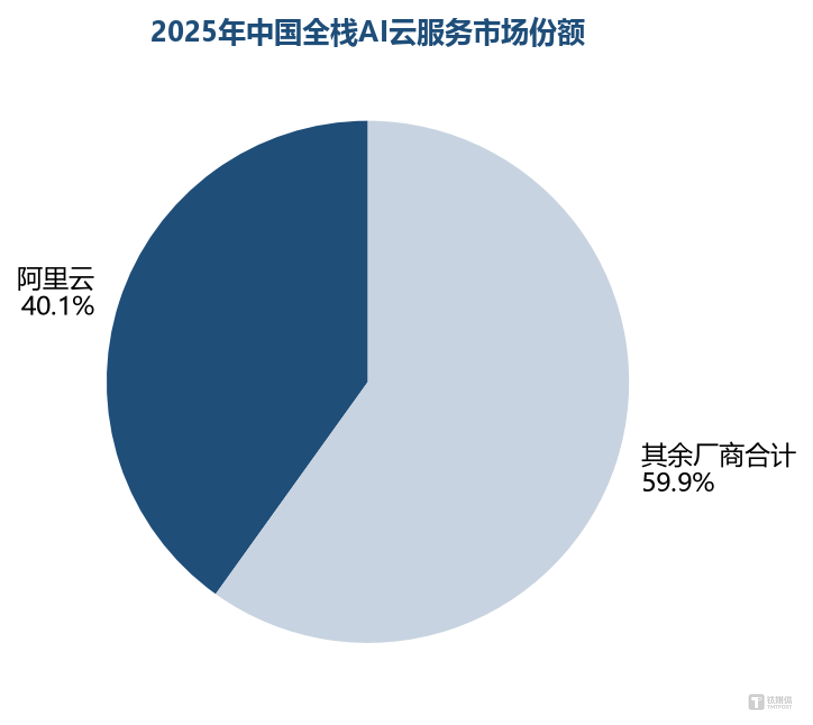 中國科技板塊的資金偏好正在改變：為什麼是硬體先拿到錢
