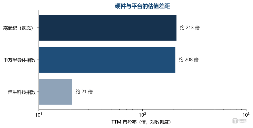 中國科技板塊的資金偏好正在改變：為什麼是硬體先拿到錢