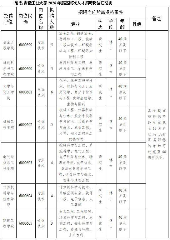 安徽最新招聘！附崗位表