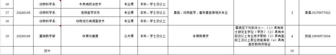 安徽最新招聘！附崗位表