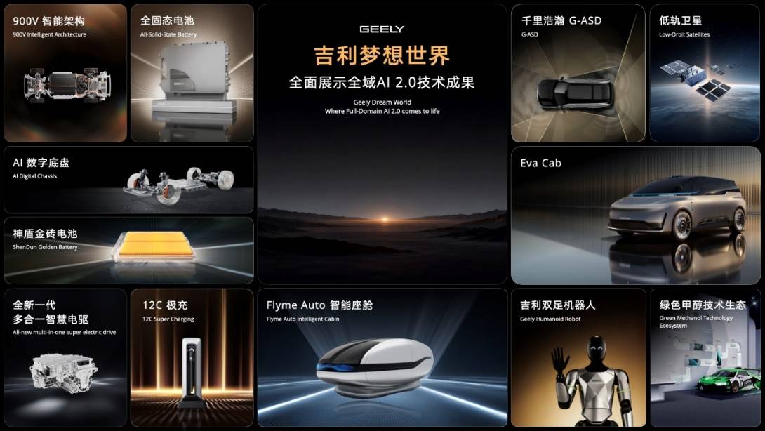 吉利汽車2026年上半年業績釋出